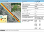 Abb. 1: Beispielhafter Vergleich der Datengenerierung aus Geodatenanalyse und Geländekartierung. Geobasisdaten: Landesamt für Vermessung und Geobasisinformation Rheinland-Pfalz (LVermGeo RLP).Darstellung: RLP AgroScience. 1Geodatenanalyse, ²Geländekartierung.<br/ >
Exemplary comparison to generate data from geodata analyses and field mapping. Spatial base data: Landesamt für Vermessung und Geobasisinformation Rheinland-Pfalz (LVermGeo RLP). Illustration: RLP AgroScience. 1geodata analysis, ²field mapping.