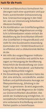 Vorschlag bundesweiter Indikatoren zur Erreichbarkeit öffentlicher Grünflächen