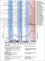 Abb. 11: Dynamik der biozönotischen Veränderungen bei den tyrphobionten (tb)/-philen (tp) Schmetterlingen unter Berücksichtigung klimatischer Daten und anthropogen bedingter Einflüsse in den Mooren Mecklenburg-Vorpommerns. Die Dicke bzw. Durchgängigkeit der Striche repräsentiert die kategorisierte Anzahl an Fundmeldungen.<br/ >
Dynamics of biocoenotic changes of tyrphobiontic (tb) / tyrphophilic (tp) butterflies and moths, considering data on climate and anthropogenic influences in the bogs of Mecklenburg - Western Pomerania. The thickness resp. consistency of the lines represents the categorized number of findings.