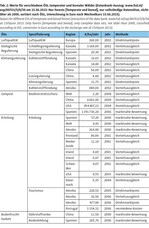 42! – Zur Monetarisierung von Ökosystemleistungen aus planerischer und naturschutzpraktischer Perspektive