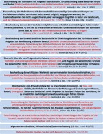 Abb. 2: Schutzgüter der UVP gemäß Art. 3 UVP-RL 2014 (wesentliche Änderungen/Ergänzungen gegenüber der bisherigen UVP-RL in Rot).Environmental topics according to art. 3 of the new EIA Directive (Major changes compared to the former EIA Directive are shown in red).