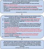 Abb. 3: Inhalte des UVP-Berichts als Synthese aus § 6 UVPG und neuer UVP-RL (wesentliche Änderungen/Ergänzungen aufgrund der neuen UVP-RL in Rot).Contents of the EIA report as a synthesis of §  6 of the German UVPG and the new EIA Directive (Major changes due to the amended EIA Directive are shown in red).