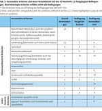 Naturschutzfachliche Bewertung von Flurneuordnungen und Meliorationen