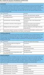 Naturschutzfachliche Bewertung von Flurneuordnungen und Meliorationen