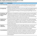 Konzeption für eine Eingriffsregelung in Österreich