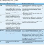 Konzeption für eine Eingriffsregelung in Österreich