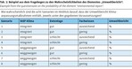 Klimaanpassung im Bebauungsplan