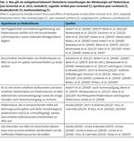 Auswirkungen der Windenergie auf Tierarten