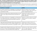 Auswirkungen der Windenergie auf Tierarten
