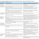 Auswirkungen der Windenergie auf Tierarten