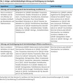 Auswirkungen der Offshore-Windenergie auf Seevögel, Fische und Benthos