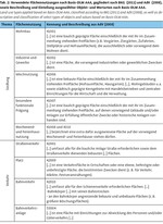 Indikatoren zur Regulationsleistung von Auen