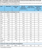 Indikatoren zur Regulationsleistung von Auen