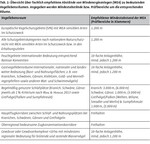 Artenschutz und Windenergieanlagen