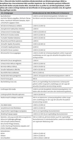 Artenschutz und Windenergieanlagen