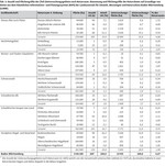 Arten-Areal-Kurven für Brutvögel in Hauptlebensraumtypen Südwestdeutschlands