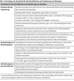 Biotoptypen als Erfassungs- und Bewertungseinheiten von Naturschutz und Landschaftsplanung