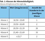 Sternenparks als Maßnahme zu Unterstützung des Naturtourismus in den Großschutzgebieten