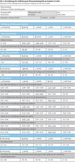 Typisierung von Wald- und Forstökosystemen als Grundlage zur Einstufung ihrer Integrität
