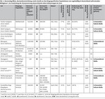 Die internationale Verantwortung Deutschlands für den Schutz arktischer und nordischer Wildgänse