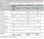 Die internationale Verantwortung Deutschlands für den Schutz arktischer und nordischer Wildgänse