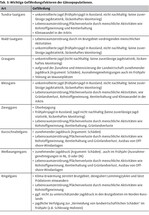 Die internationale Verantwortung Deutschlands für den Schutz arktischer und nordischer Wildgänse