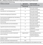 Honorierung ökologischer Leistungen der Forstwirtschaft