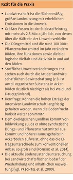 Schutz des Bodens: Stoffliche Probleme auf landwirtschaftlichen Flächen in Deutschland