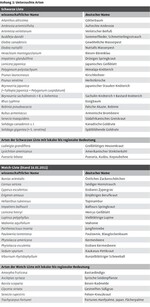 Profitieren invasive Neophyten von Flussrevitalisierungen?