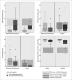 Abb. 5: Soll/Ist-Vergleiche für ausgewählte Strukturparameter am Beispiel der FFH-Lebensraumtypen Heiden und Basenreiche Sandrasen.