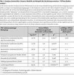 Konzept für maßnahmenbegleitende naturschutzfachliche Erfolgskontrollen in großen Projektgebieten