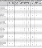 Von der Heide zum Acker – und zurück?