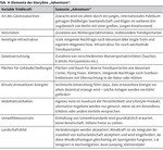 Partizipative Szenarien als Erfolgsmodell für eine integrierte Entwicklung?