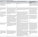 Partizipative Szenarien als Erfolgsmodell für eine integrierte Entwicklung?