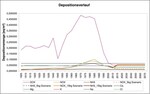Abb. 2: Zeitreihen atmosphärischer Deposition am Modellstandort LII-1605 (Modellinput für VSD und GrowUp).<br/ >
Time series of atmospheric deposition at site LII-1605 (model input for VSD and GrowUp).