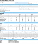 Projektion zukünftiger Ökosystemzustände unter dem Einfluss von Klimawandel und atmosphärischen Stickstoffeinträgen