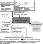 Abb. 1: Energie-, agrar- und umweltpolitische Instrumente mit Einfluss auf den Anbau landwirtschaftlicher Nutzpflanzen, darunter im Speziellen Energiepflanzen (verändert nach Nitsch et al. 2008).