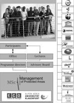 Struktur der Lehrgangs „Management of Protected Areas“ an der Universität Klagenfurt.