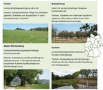 Karte des Projekts KOMBI