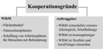 Abb. 5: Entstehungsgründe der Kooperationen zwischen WfbM und Auftraggebern.