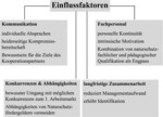 Abb. 7: Faktoren, die die Kooperationen beeinflussen.