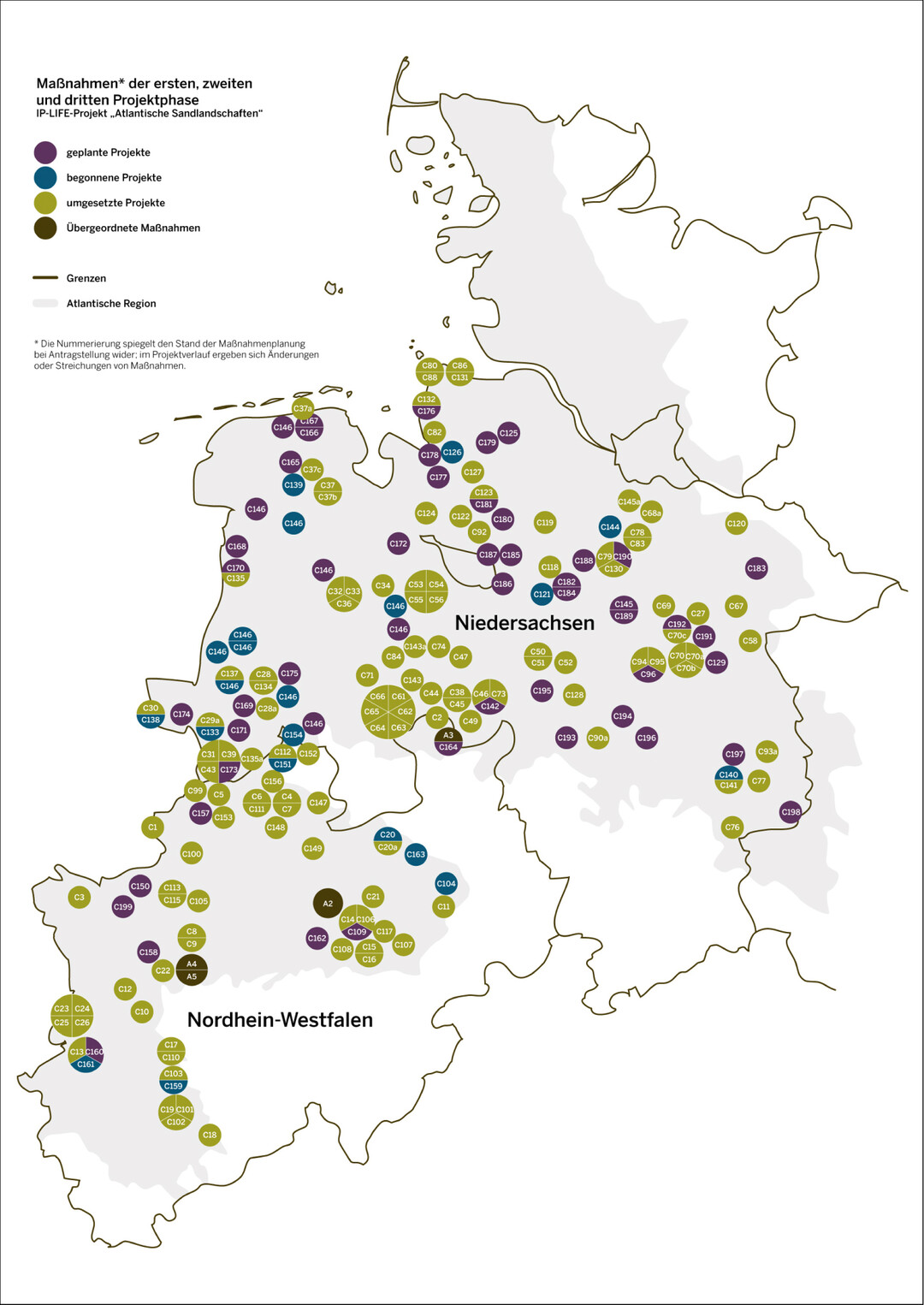 Abb. 4: Charakteristika und Strken von IP-LIFE Sandlandschaften