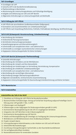 Abb. 2: Übersicht zu den Arbeitshilfen in der RUVP.