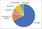 Abb. 6: Verteilung der Befragten auf die Stadtteile von Greifswald.