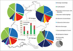 Abb. 2: Geschützte und schutzwürdige Geotope in Baden-Württemberg (eigene Darstellung basierend auf den Geotopsteckbriefen der vier Regierungsbezirke Schöttle 2007, 2005, 2000 und Burgmeister & Schöttle 2002).