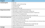 Tab. 6: Definition der Konzepte Usability, Accessibility, User Experience und User-Onboarding (Munger 2016, Nielsen 1994, Renz et al. 2014, usability.gov 2014, W3C WAI 2005).