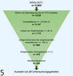 5 Arbeitsschritte bei der Auswahl der 21 Untersuchungsstandorte von DINA