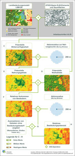 Abb. 2: Fließschema zur Berechnung des relativen Bestäubungspotenzials (verändert nach Zulian et al. 2013 a) nach den Schritten A bis H am Beispiel des Dubringer Moors (Sachsen).