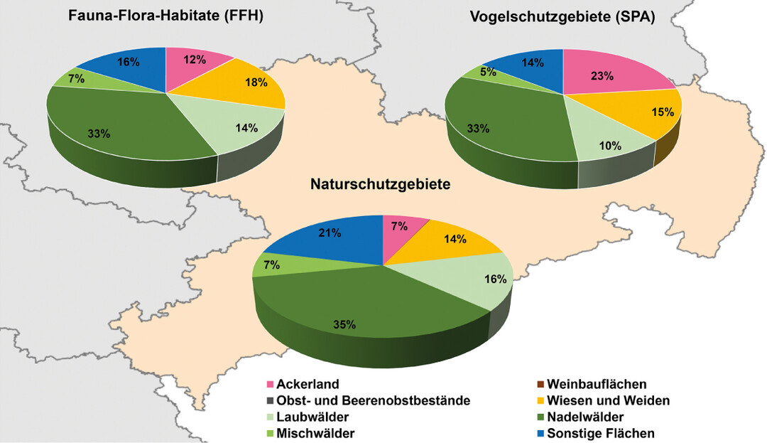  Abb. 2: Landnutzungen in FFH-Gebieten, Vogelschutzgebieten und Naturschutzgebieten in Sachsen. Weinbauflche: 0,030,05 %. Obst- und Beerenobstbestnde: 0,040,06 %. Sonstige Flchen unter anderem Moore, Heiden, Gewsser sowie Siedlungs- und Verkehrsflchen. 