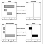 Abb. 7: Ursachen für die Änderungen des Erhaltungszustands der 47 untersuchten Lebensraumtypen. Causes for changes of conservation status of the 47 habitat types examined.